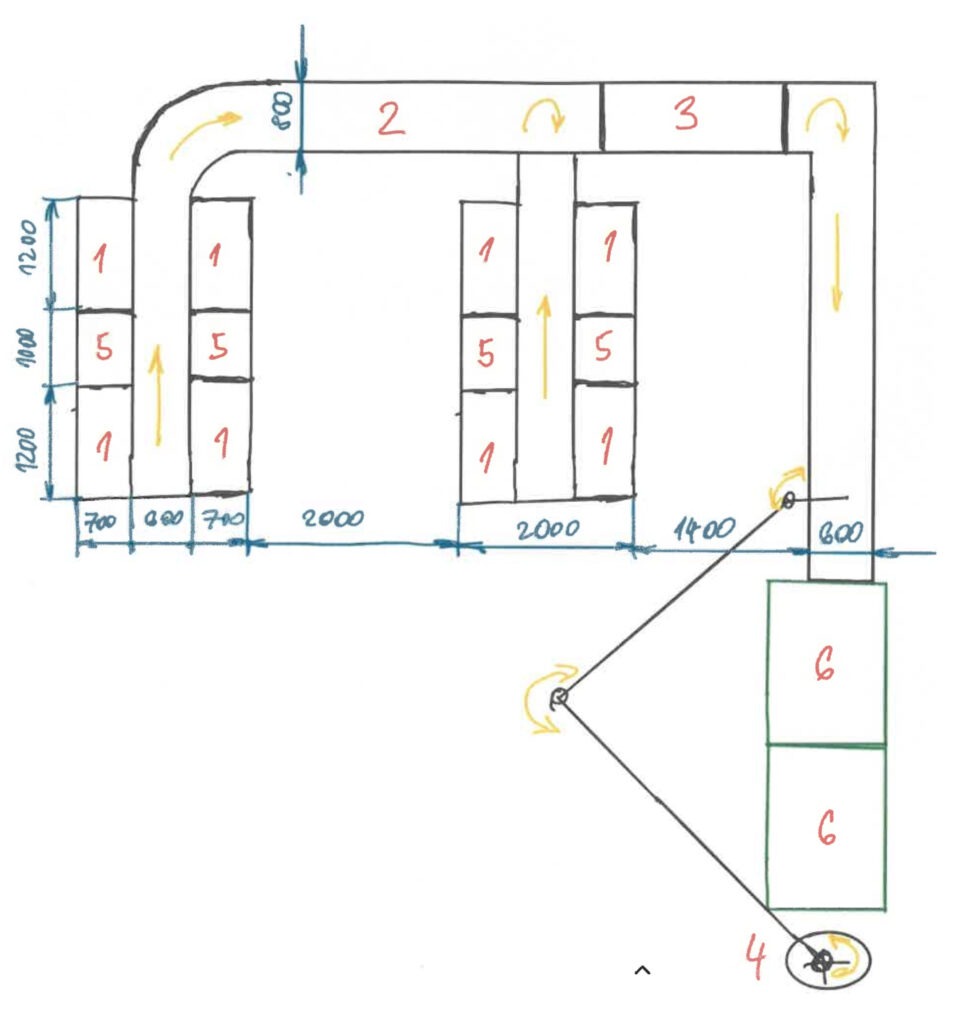 Navrhujeme systém zrychleného balení e-shop objednávek